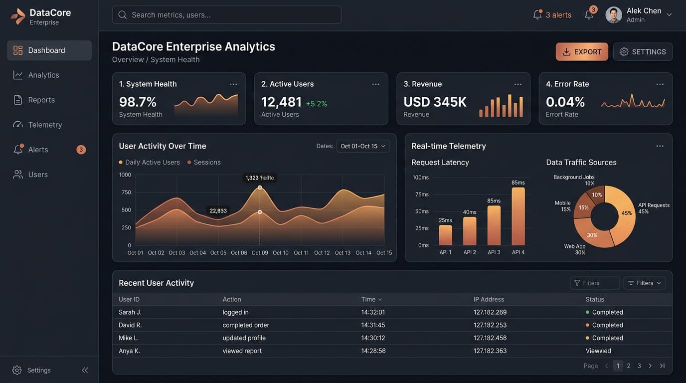 Enterprise analytics dashboard with real-time system telemetry, latency charts, and user audit tables